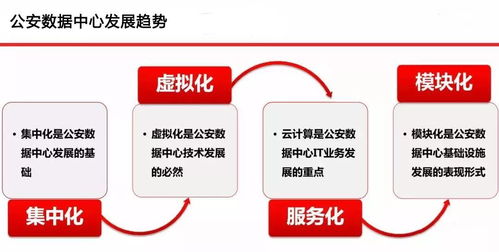 云威榜第500期 互联网数据服务驱动的智慧公安大数据解决方案