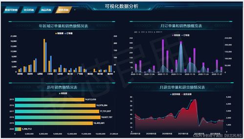 数据分析大屏 可视化数据分析系统在互联网服务中的核心价值