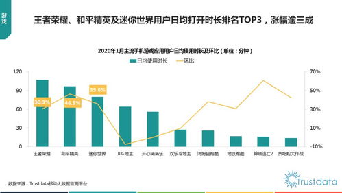 疫情之下的大数据分析 2020年1月中国移动互联网行业深度解析与数据服务变革