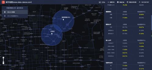 大数据驱动下的商圈分析与竞品分布洞察 赋能产品精细化运营