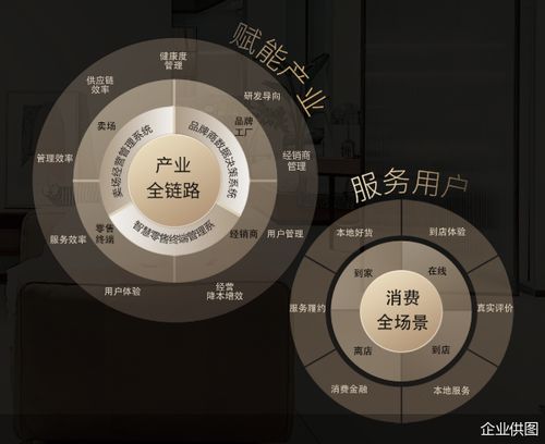 洞窝助力 互联网数据服务如何预判经销商经营风险