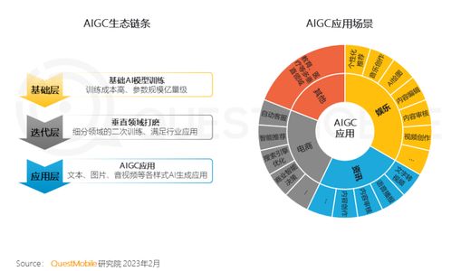 中国移动互联网用户突破12亿大关，5G网络活跃用户占比达12.7% 数据服务引领数字化转型新浪潮
