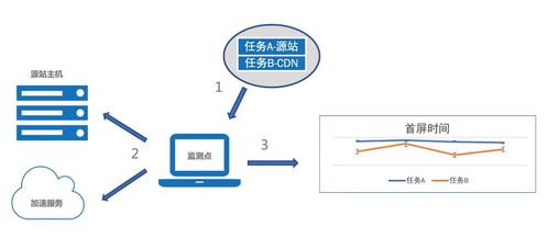 精挑细选 企业如何在众多CDN服务厂商中做出明智选择