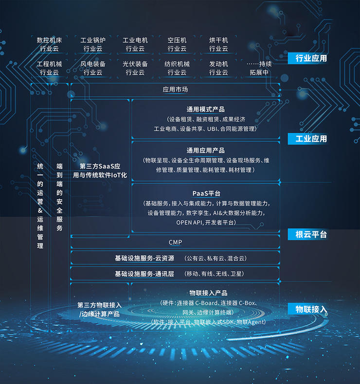 两轮亿级融资后，树根互联要将工业互联网带向何处？