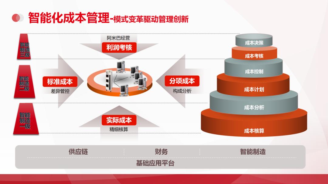 智能制造+工业互联网数字化工厂解决方案